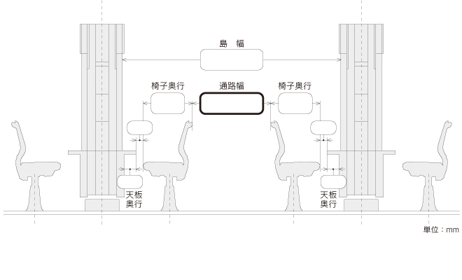 通路幅寸法の出し方
