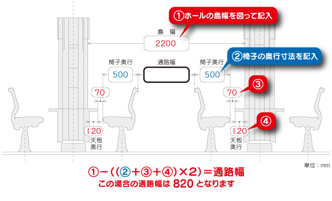 記入例（通路幅寸法の出し方