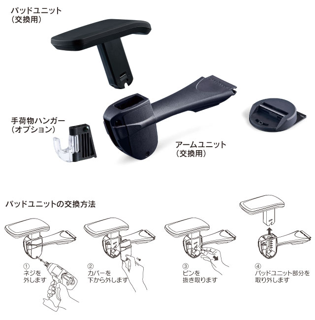 リストサポート