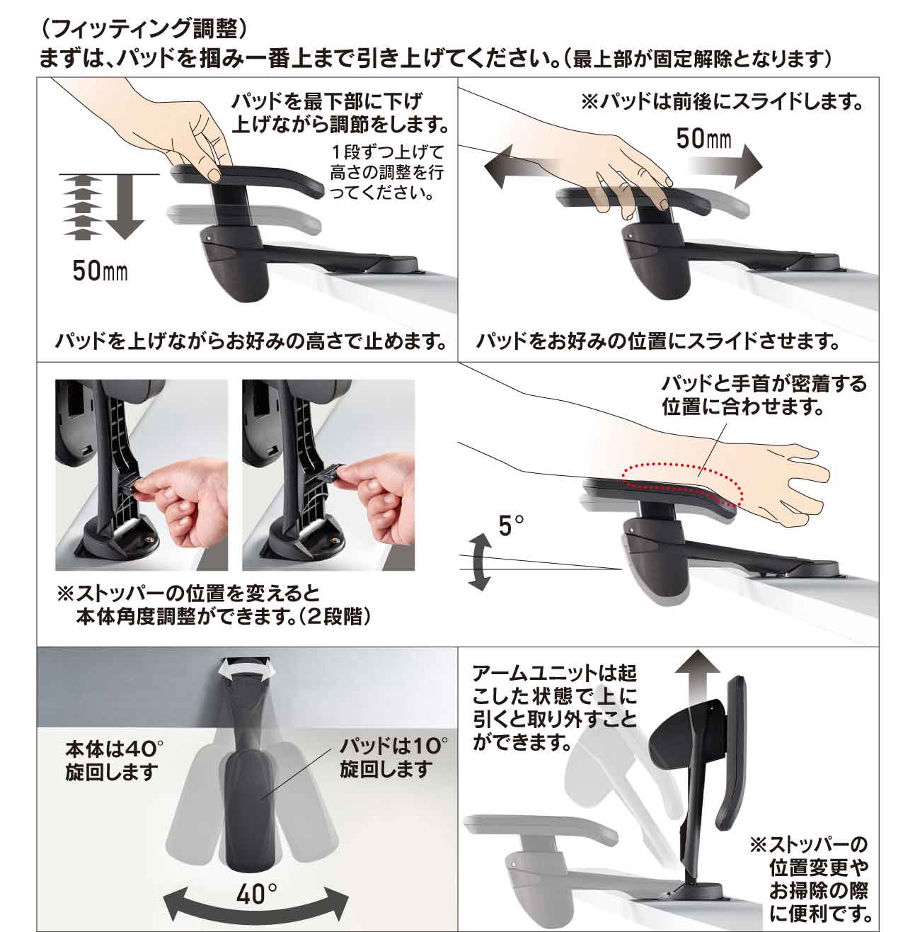 リストサポート